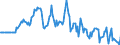 Indicator: Market Hotness:: Median Listing Price in Coles County, IL