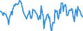 Indicator: Market Hotness:: Median Listing Price Versus the United States in Coles County, IL