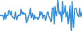Indicator: Market Hotness:: Median Listing Price in Coles County, IL