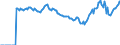 Indicator: Market Hotness:: Median Listing Price Versus the United States in Coles County, IL
