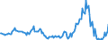 Indicator: Market Hotness:: Median Listing Price in Coles County, IL