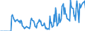 Indicator: Market Hotness:: Supply Score in Coles County, IL