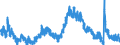 Indicator: Unemployment Rate in Coles County, IL: 