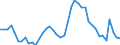 Indicator: Unemployment Rate in Coles County, IL: 