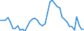 Indicator: Unemployed Persons in Coles County, IL: 