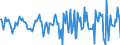 Indicator: Housing Inventory: Median Days on Market: Month-Over-Month in Coles County, IL