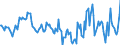 Indicator: Housing Inventory: Median Days on Market: Year-Over-Year in Coles County, IL