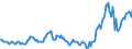 Indicator: Housing Inventory: Median: Listing Price in Coles County, IL