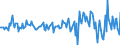 Indicator: Housing Inventory: Median: Listing Price per Square Feet Month-Over-Month in Coles County, IL