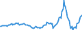 Indicator: Housing Inventory: Median: Listing Price per Square Feet Year-Over-Year in Coles County, IL