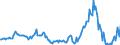 Indicator: Housing Inventory: Median: Listing Price Year-Over-Year in Coles County, IL