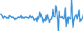 Indicator: Housing Inventory: Median: Home Size in Square Feet Month-Over-Month in Coles County, IL