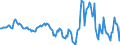 Indicator: Housing Inventory: Median: Home Size in Square Feet Year-Over-Year in Coles County, IL