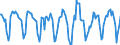 Indicator: Housing Inventory: Active Listing Count: Month-Over-Month in Cook County, IL