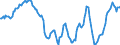 Indicator: Housing Inventory: Active Listing Count: Year-Over-Year in Cook County, IL