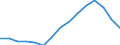 Indicator: Housing Inventory: Active Listing Count: estimate) in Cook County, IL