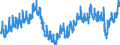 Indicator: Housing Inventory: Active Listing Count: 