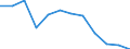 Indicator: Housing Inventory: Active Listing Count: year estimate) for Cook County, IL (DISCONTINUED)