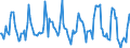 Indicator: Housing Inventory: Average Listing Price: Month-Over-Month in Cook County, IL