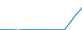 Indicator: Population Estimate,: Total, Hispanic or Latino, Two or More Races, Two Races Including Some Other Race (5-year estimate) in Cook County, IL