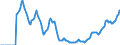 Indicator: Market Hotness:: Demand Score in Cook County, IL