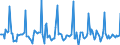 Indicator: Market Hotness:: Median Days on Market in Cook County, IL