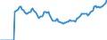 Indicator: Market Hotness:: Page View Count per Property Versus the United States in Cook County, IL