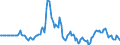 Indicator: Market Hotness:: Page View Count per Property in Cook County, IL