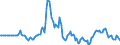 Indicator: Market Hotness:: Median Days on Market in Cook County, IL