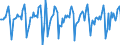 Indicator: Market Hotness:: Median Days on Market Versus the United States in Cook County, IL