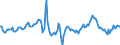 Indicator: Market Hotness:: Median Days on Market in Cook County, IL