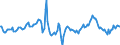 Indicator: Market Hotness:: Median Days on Market Day in Cook County, IL