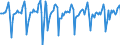 Indicator: Market Hotness:: Median Days on Market in Cook County, IL