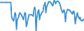 Indicator: Market Hotness:: Median Days on Market Versus the United States in Cook County, IL