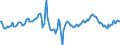 Indicator: Market Hotness:: Median Days on Market Day in Cook County, IL