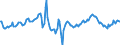 Indicator: Market Hotness:: Median Listing Price Versus the United States in Cook County, IL