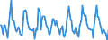 Indicator: Market Hotness:: Nielsen Household Rank in Cook County, IL