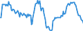 Indicator: Market Hotness:: Median Listing Price in Cook County, IL