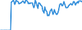 Indicator: Market Hotness:: Supply Score in Cook County, IL