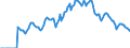 Indicator: Market Hotness: Hotness Rank in Cook County, IL: 