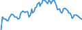 Indicator: Unemployment Rate in Cook County, IL: 