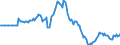 Indicator: Market Hotness: Hotness Rank in Cook County, IL: 