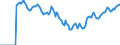 Indicator: Market Hotness: Hotness: Market Hotness: Hotness: Score in Cook County, IL