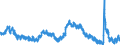 Indicator: Unemployment Rate in Cook County, IL: 