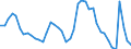 Indicator: Unemployment Rate in Cook County, IL: 