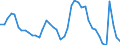 Indicator: Unemployed Persons in Cook County, IL: 