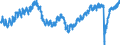 Indicator: Market Hotness: Listing Views per Property: Versus the United States in Cook County, IL