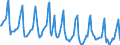 Indicator: Housing Inventory: Median Days on Market: in Cook County, IL