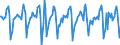 Indicator: Housing Inventory: Median Days on Market: Month-Over-Month in Cook County, IL