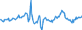 Indicator: Housing Inventory: Median Days on Market: Year-Over-Year in Cook County, IL